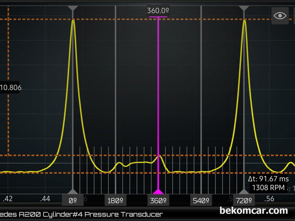 일부 엔진의 실린더압축압력파형 분석시 캠페이저 작동 전 후 파형의 변화|贝科姆汽车 (bekomcar)