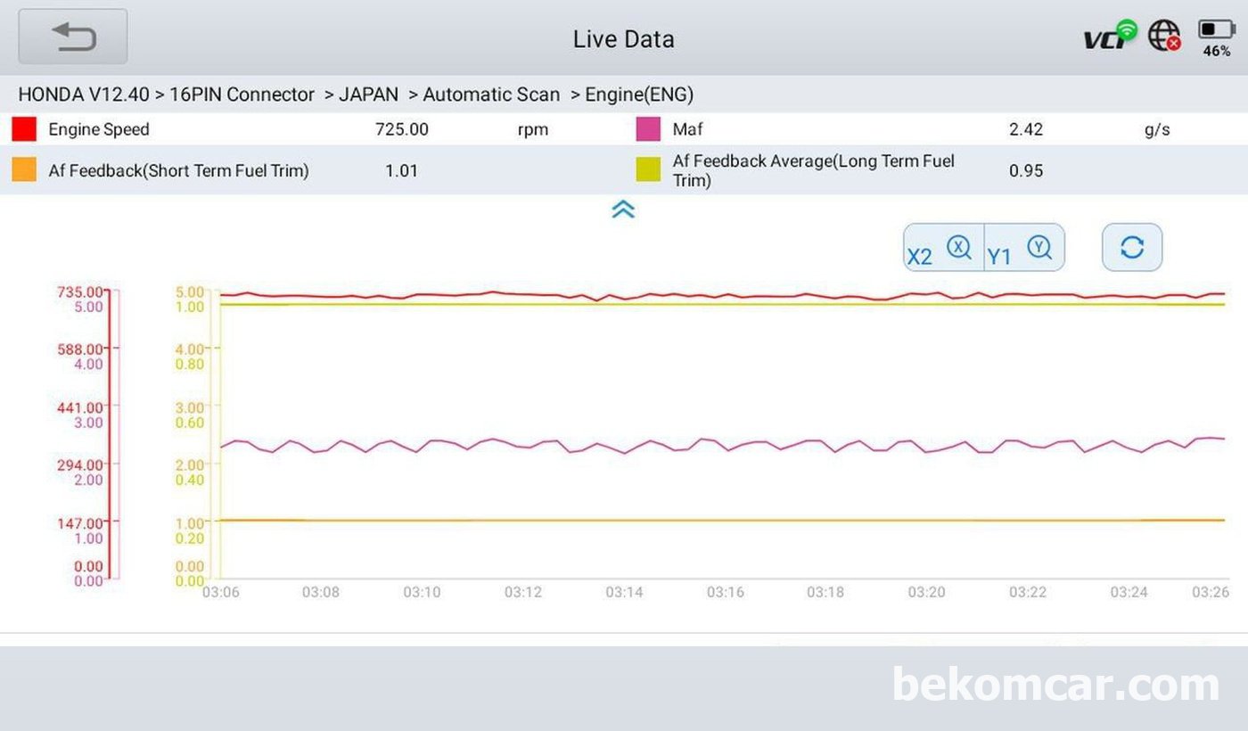연료보정값 (약 1.0%), 장기연료보정값 (0.95%)으로 매우 좋다. 공기량측정센서 MAF, 안정적 RPM 등은 엔진건강 핵심지표이다.  혼다 어코드 9세대 2.4L 이다. 공연비 희박에서 정상으로 돌아온 경우이다.|贝科姆汽车 (bekomcar)