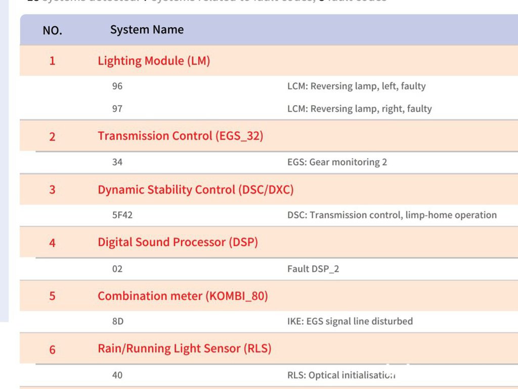 P0732 (Incorrect Gear Ratio 2), 미션2단 기어비 틀림고장, BMW X5 E53|베콤카 차량정밀진단