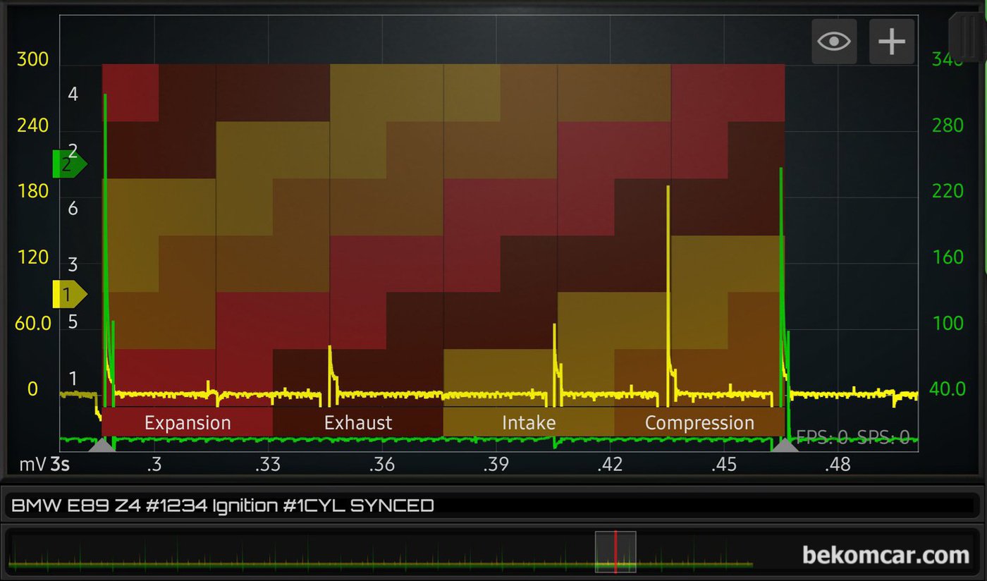 BMW E89 Z4는 인라인 6기통 엔진, 미니 워크샵 형태로 6개 실린더 의 4행정 과정을 살펴본다. 실전 교육과정으로 5 번 6번 실린더 점화파형을 측정하지 않아서 파형이 측정되지 않고있다|bekomcar.com