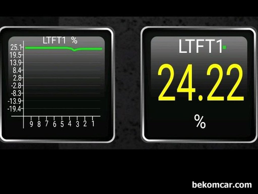 車のコンピューターがエンジンルームに燃料を注入しすぎています。|ベコムカー (bekomcar)