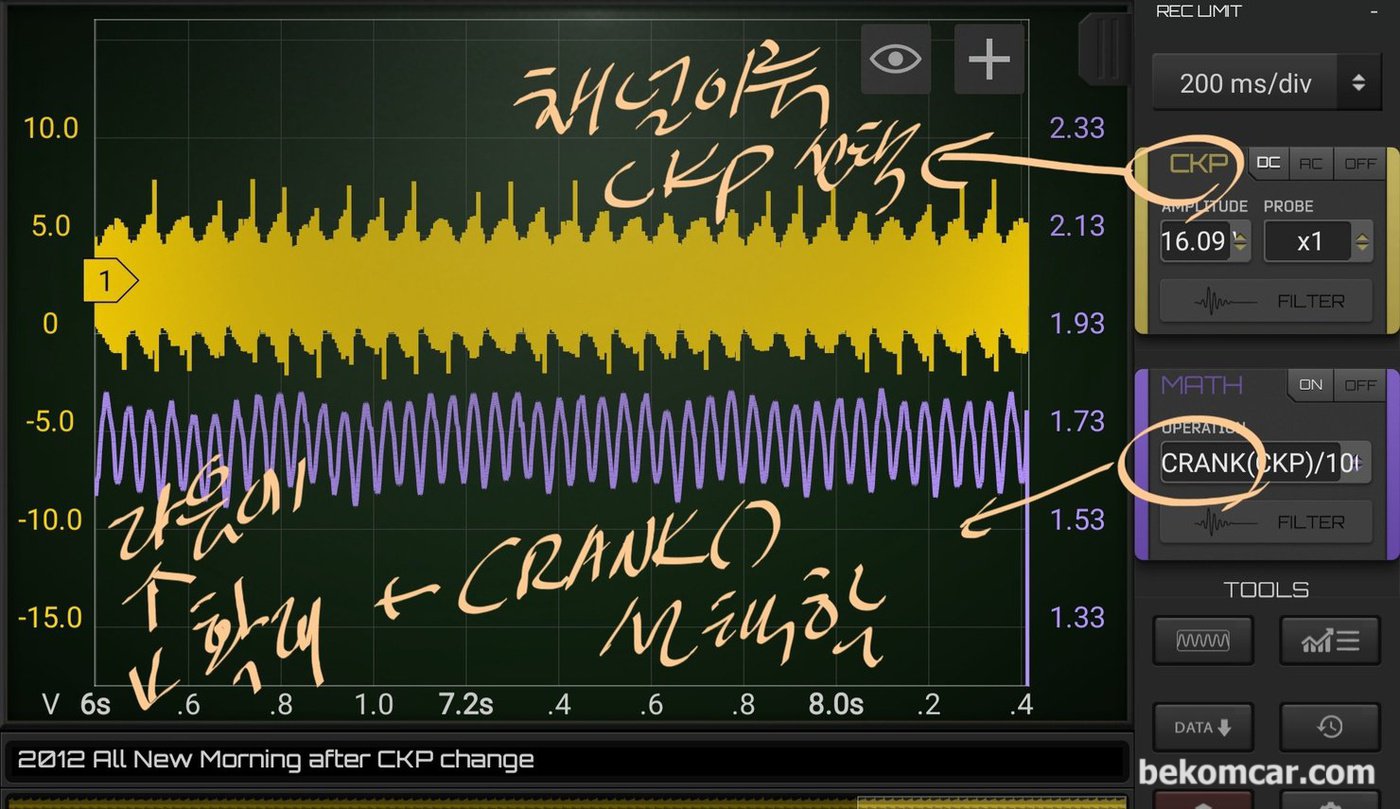 CKP 센서에서 수학채널의 CRANK() 활용은 매우 단순한다. 먼저 CKP 파형 채널의 이름을 클릭하여 'CKP' 로 선택한다. 다음에 수학채널 드롭다운에서 CRANK(CKP)/1000 을 선택하면 된다.|ベコムカー (bekomcar)