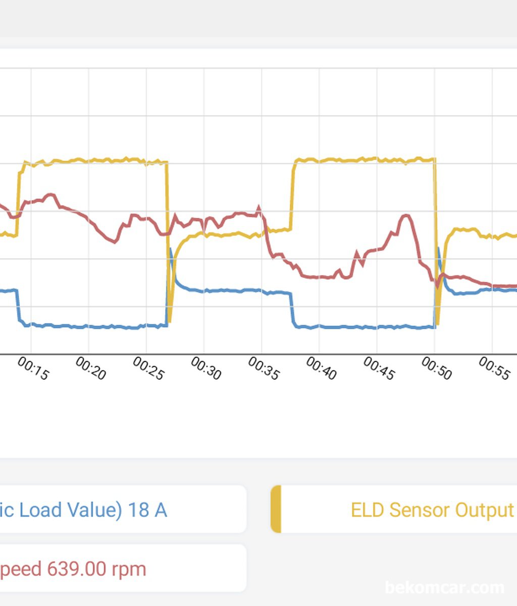 ELD 로드값과 측정전압과의 상관관계는 어떻게 되나요?|베콤카 중고차구매진단