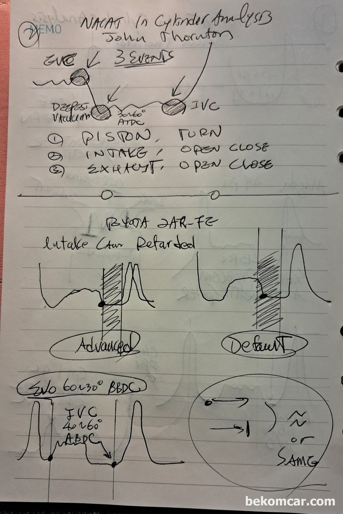 Credit NACAT Virtual Conference Session 1 "In Cylinder Analysis" w/ John Thornton https://www.youtube.com/watch?v=v080RWORP3A|ベコムカー (bekomcar)