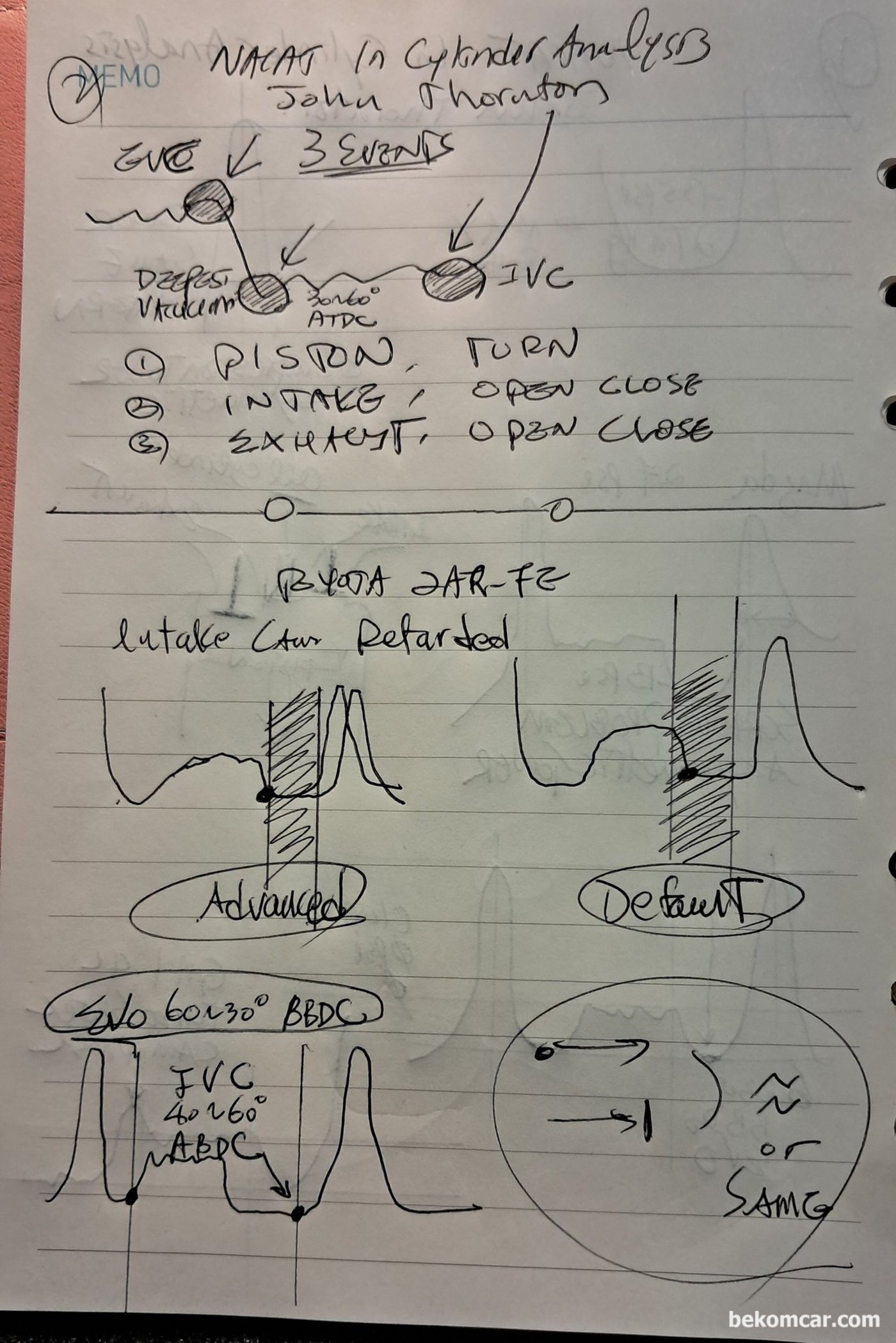 Credit NACAT Virtual Conference Session 1 "In Cylinder Analysis" w/ John Thornton https://www.youtube.com/watch?v=v080RWORP3A|bekomcar.com