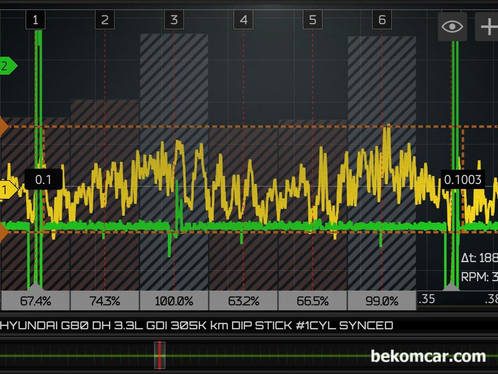 크랭크케이스 블로우바이 피스톤링 데미지 파형기록들|贝科姆汽车 (bekomcar)