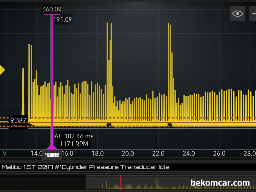 연구과제, GM 쉐보레 1.5T Ecotec엔진 실린더압축압력|베콤카 차량정밀진단