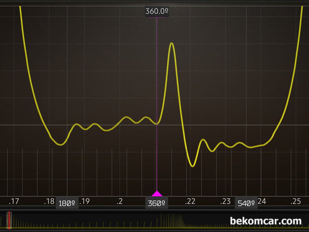 오실로스코프 구매가이드 - ADC 12Bit 지원여부 확인|贝科姆汽车 (bekomcar)