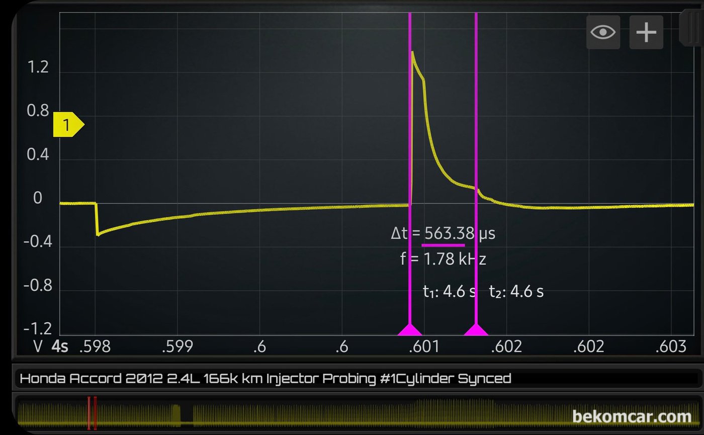 혼다 어코드 8세대 2.4L K24Z2 엔진 인젝터 전류 파형이다. 인젝터 핀틀 닫힘시간이 약 563µs 이다. 따라서 인젝터 핀틀 전체 작동시간은 1.345ms 정도이다.|بيكومكار  (bekomcar)