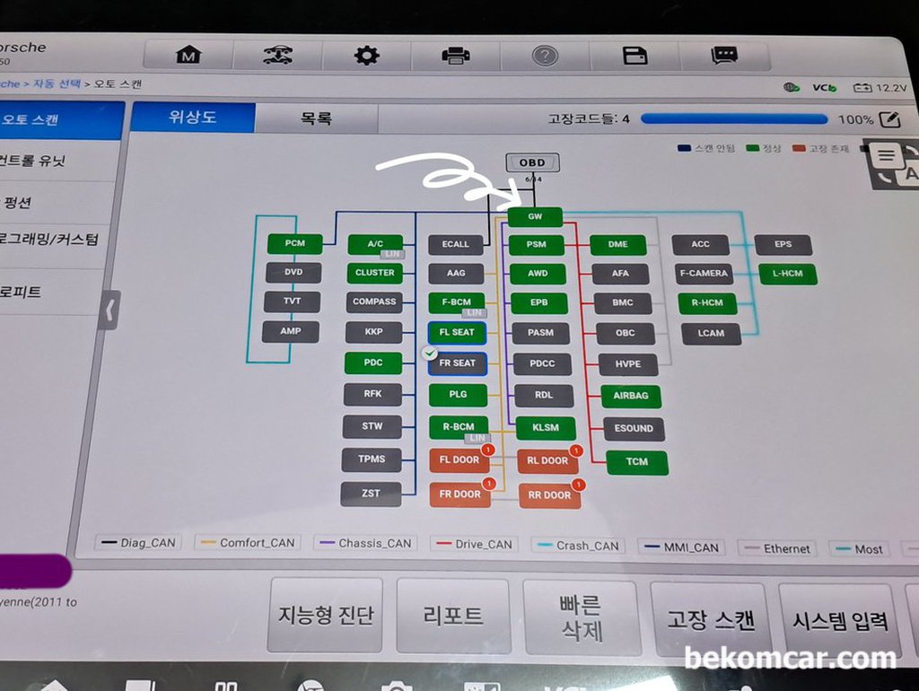 CAN 데이터통신 진단시 'GW, Gateway or Bridge' 이해하기|베콤카 차량정밀진단