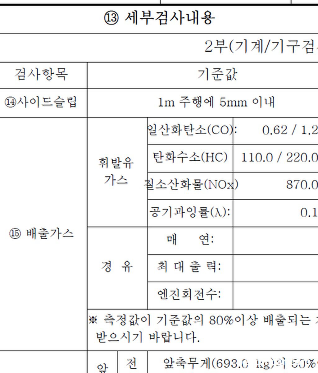 작년까지 NOx가 817ppm 정도로 정상범위였는데, 오늘 검사를 받아보니 1204ppm으로 훌쩍 뛰어버렸네요. ㅠㅠ 주변에서는 산소센서와 촉매를 교체하면 될꺼라는데, 비용이 비용이 비용이...ㅠㅠ 무작정 둘 다 갈고보는 것도 좀 아닌 것 같아서 조언을 …|贝科姆汽车 (bekomcar)