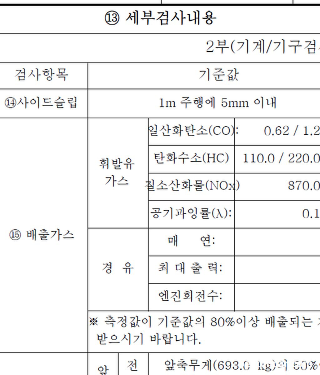 작년까지 NOx가 817ppm 정도로 정상범위였는데, 오늘 검사를 받아보니 1204ppm으로 훌쩍 뛰어버렸네요. ㅠㅠ 주변에서는 산소센서와 촉매를 교체하면 될꺼라는데, 비용이 비용이 비용이...ㅠㅠ 무작정 둘 다 갈고보는 것도 좀 아닌 것 같아서 조언을 …|ベコムカー (bekomcar)