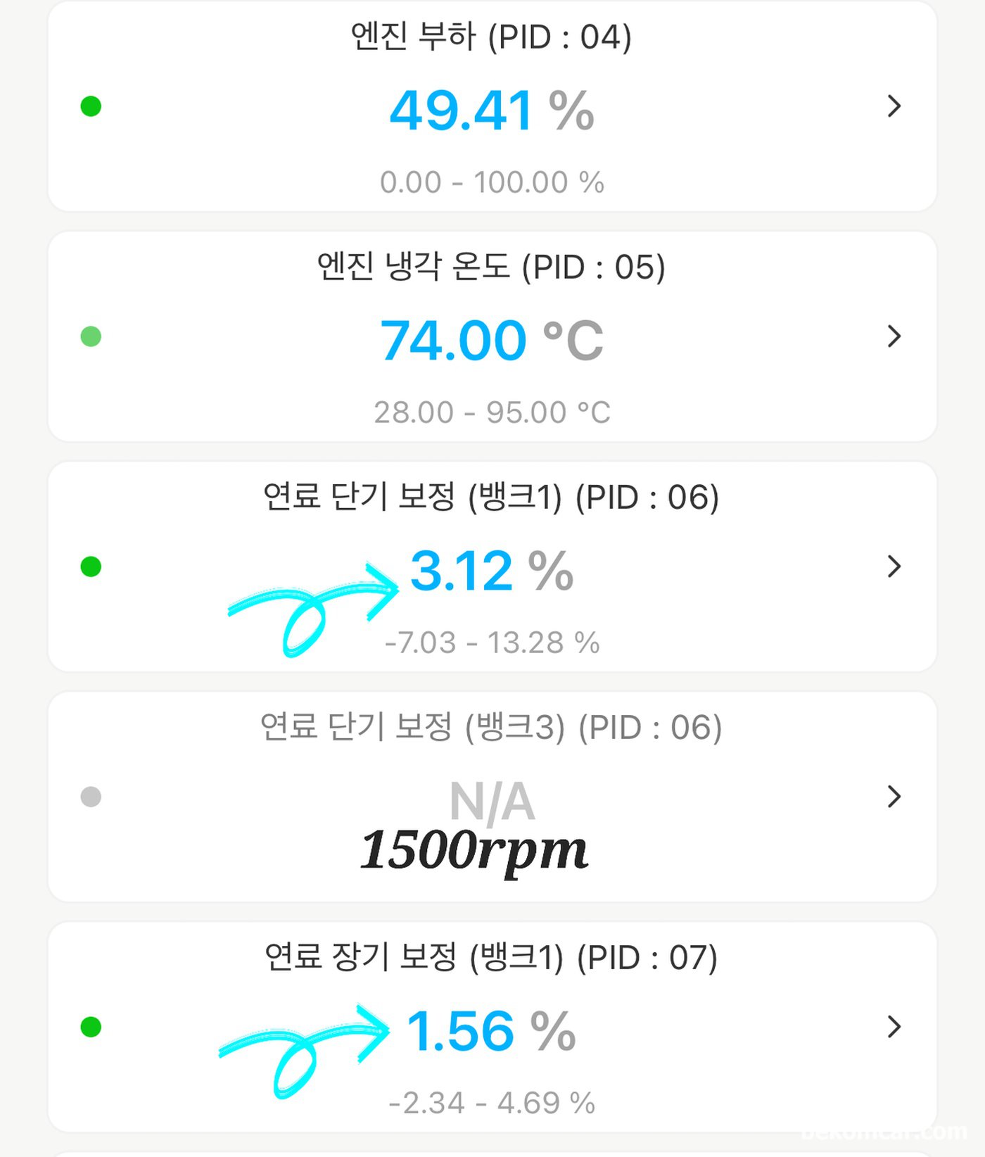 베콤카 분석후 진단결과대로 한번에 정비하여 장기 연료보정값이 1.56%~5.00%정도로 매우좋은 상태이다|贝科姆汽车 (bekomcar)