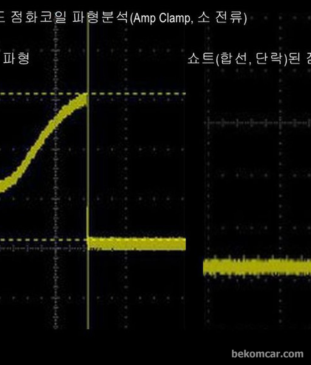 재미있는 정비상식, 자동차 정비시 '새 부품' 의미는?|bekomcar.com