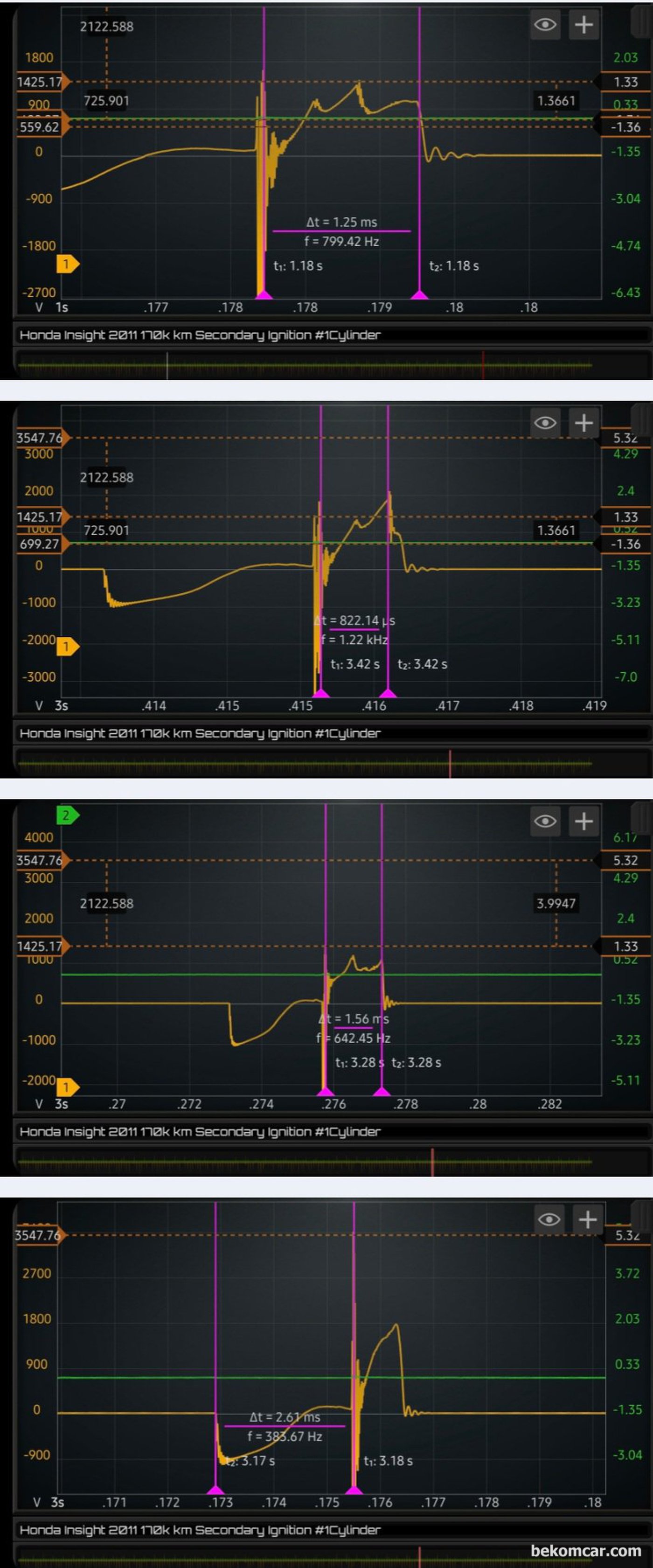 2011년 혼다 인사이트 하이브리드 중고차구매 점검기록중 2차 점화파형 측정이다. 점화파형 분석으로 점화코일, 점화플러그, 인젝터 및 실린더내부 연소 환경분석이 가능하다.|bekomcar.com