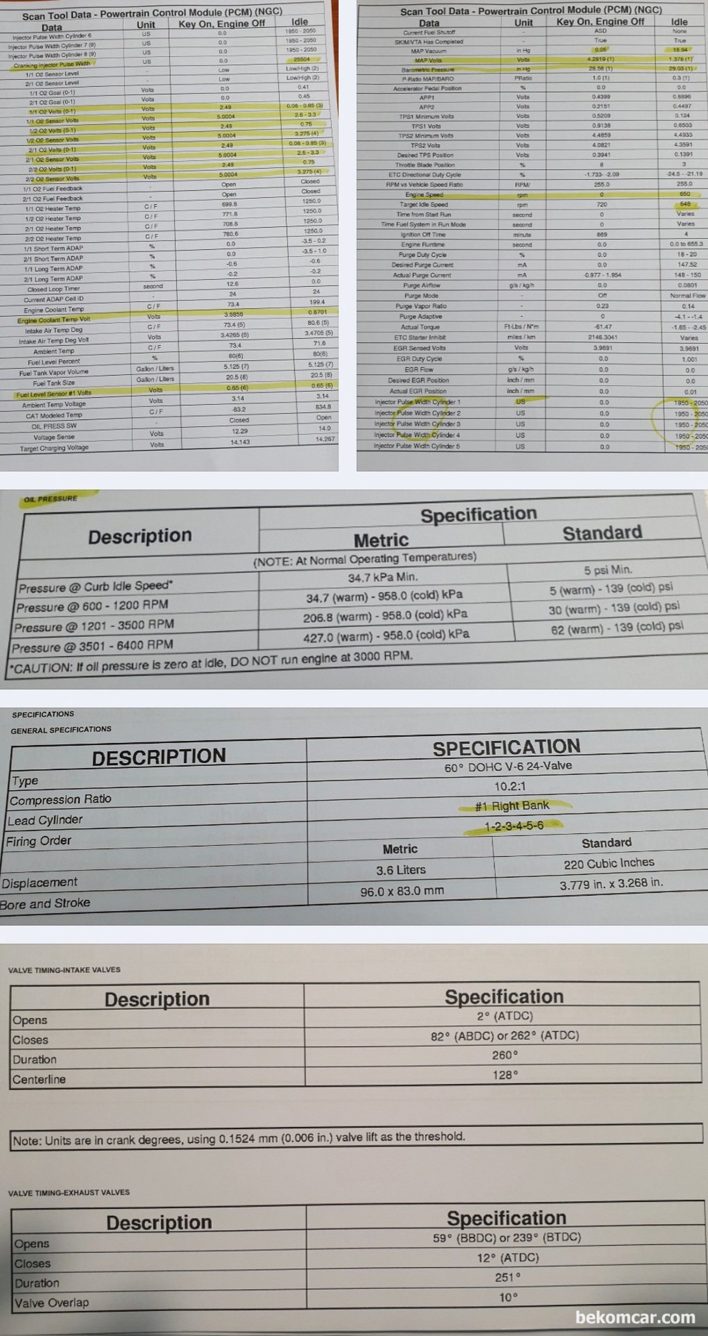Jeep 그랜드 보이져 Pentastar V6 DOHC 엔진 흡기밸브 및 배기밸브 열리고 닫히는 시점이 좀 특이하다. 일반 엔진에 비하여 흡기밸브 닫히는 시점이 약 82도 (ABDC) 로 많이 늦는 편이다. 진단시 참고하고 관련된 기술데이터를 기록으로 남긴다. 기술자료출처 크라이슬러 자동차|bekomcar.com
