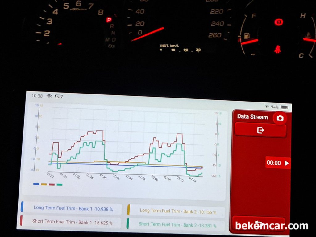 혼다 레전드 4세대 촉매효율저하 P0420 LTFT분석|bekomcar.com