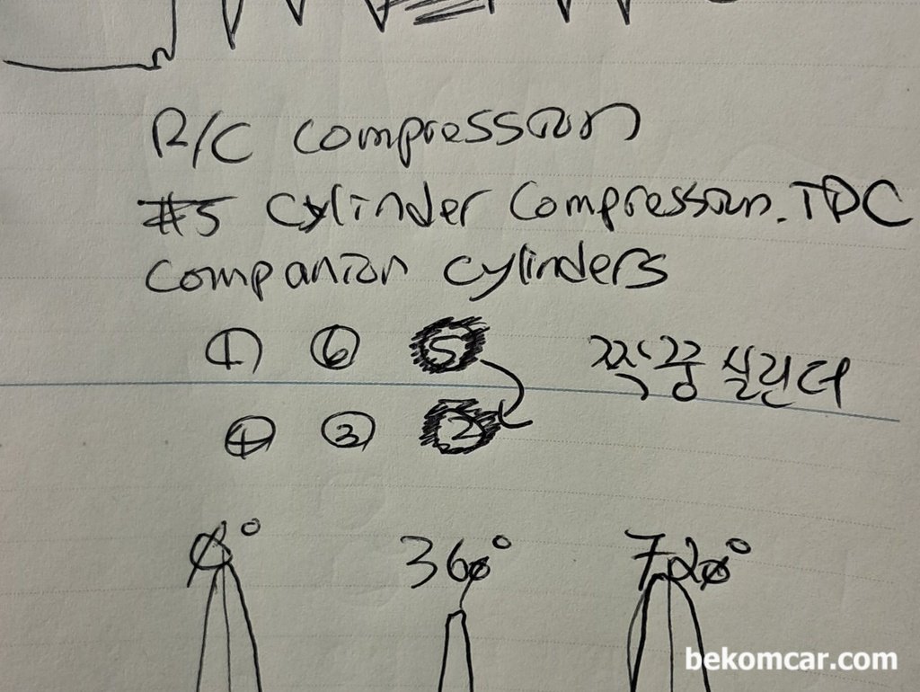 R/C 압축압력 교육자료, 짝꿍 실린더 상관관계|베콤카 중고차구매진단