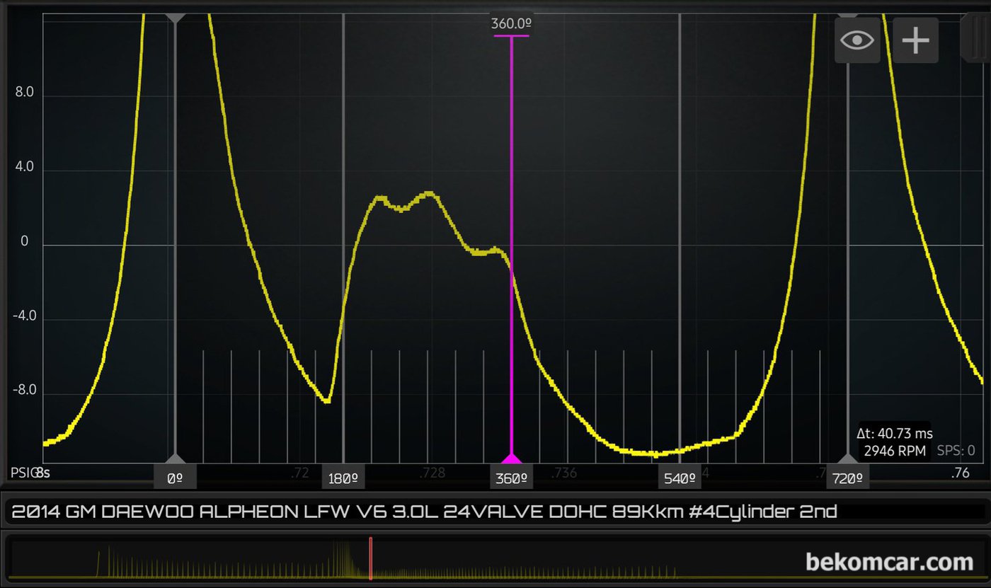 베콤카의 엔진점검중 WOT 스냇샷 이후의 회복과정의 실린더압축압력 파형이다. 타이밍이 어긋난 것처럼 보이지만 정상이다. 진단 차량은 중고차로 구입한 지엠대우 알페온 GDI 3.0L 2014년 이다.|贝科姆汽车 (bekomcar)