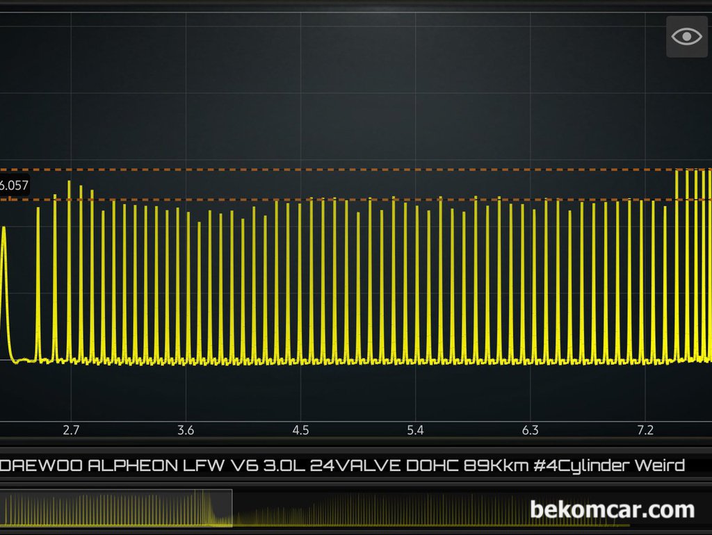 실린더압축압력 파형 측정방법 및 분석시 참고사항, GM대우 알페온 3.0L V6 GDI 중고차구입|贝科姆汽车 (bekomcar)