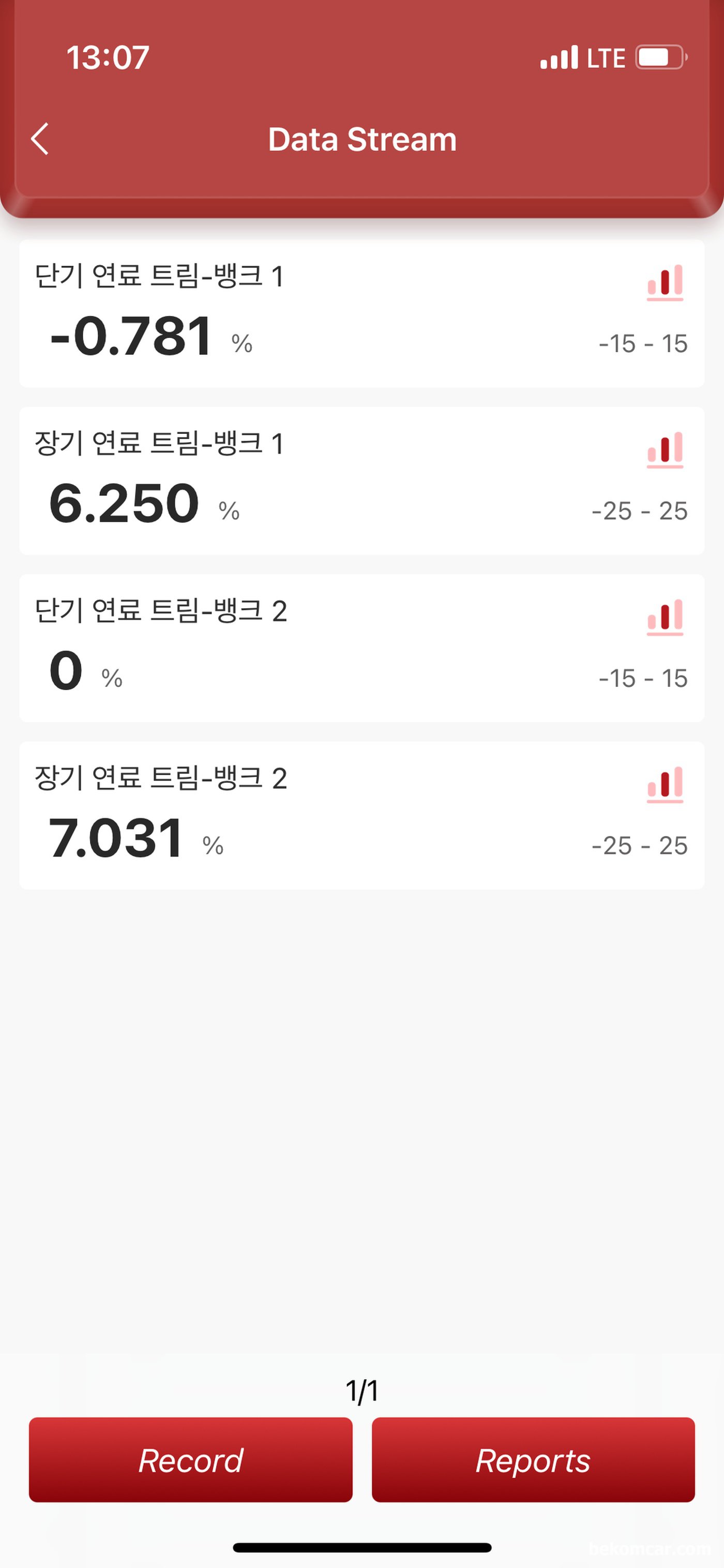 오늘 고객께서 보내주신 자료이다. 기분좋게 해결되었다. 뱅크1 과 뱅크2가 각 각 40%에 가까운 공연비 희박이 7%정도로 측정된다. 나머지 7%정도는 당장 급하지 않아서 다음 엔진오일 교환시 MAF센서 크리닝 하면 더 좋아질것이다. 참 다행이다.|베콤카 차량정밀진단
