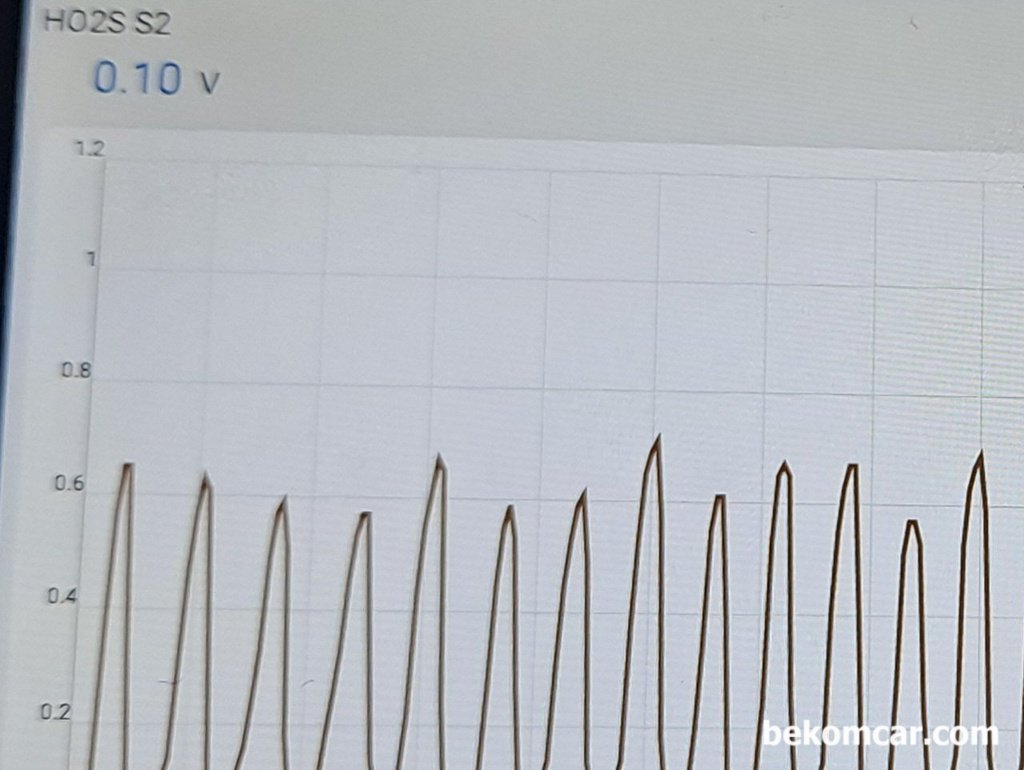 혼다 CRV 촉매하단 산소센서2 파형, AFR센서로 착각|ベコムカー (bekomcar)