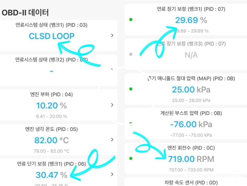 STFT 와 LTFT 값이 약 60%인 시스템 Lean (희박) 과 촉매|بيكومكار  (bekomcar)