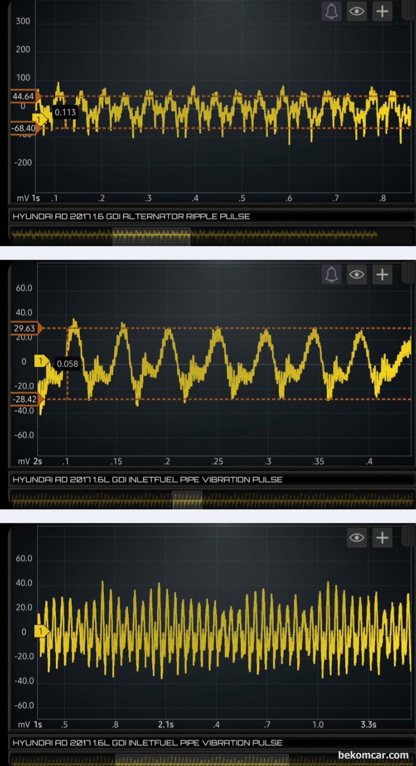 현대자동차 아반테 AD 2017년 1.6L GDI 엔진 중고차 구매전 진단과정. 알터네이터 상태 및 인젝터 작동상태를 진단한다. 특이점 없이 연료펌프 인젝터 고압펌프 등 상태가 정상으로 측정된다.|贝科姆汽车 (bekomcar)