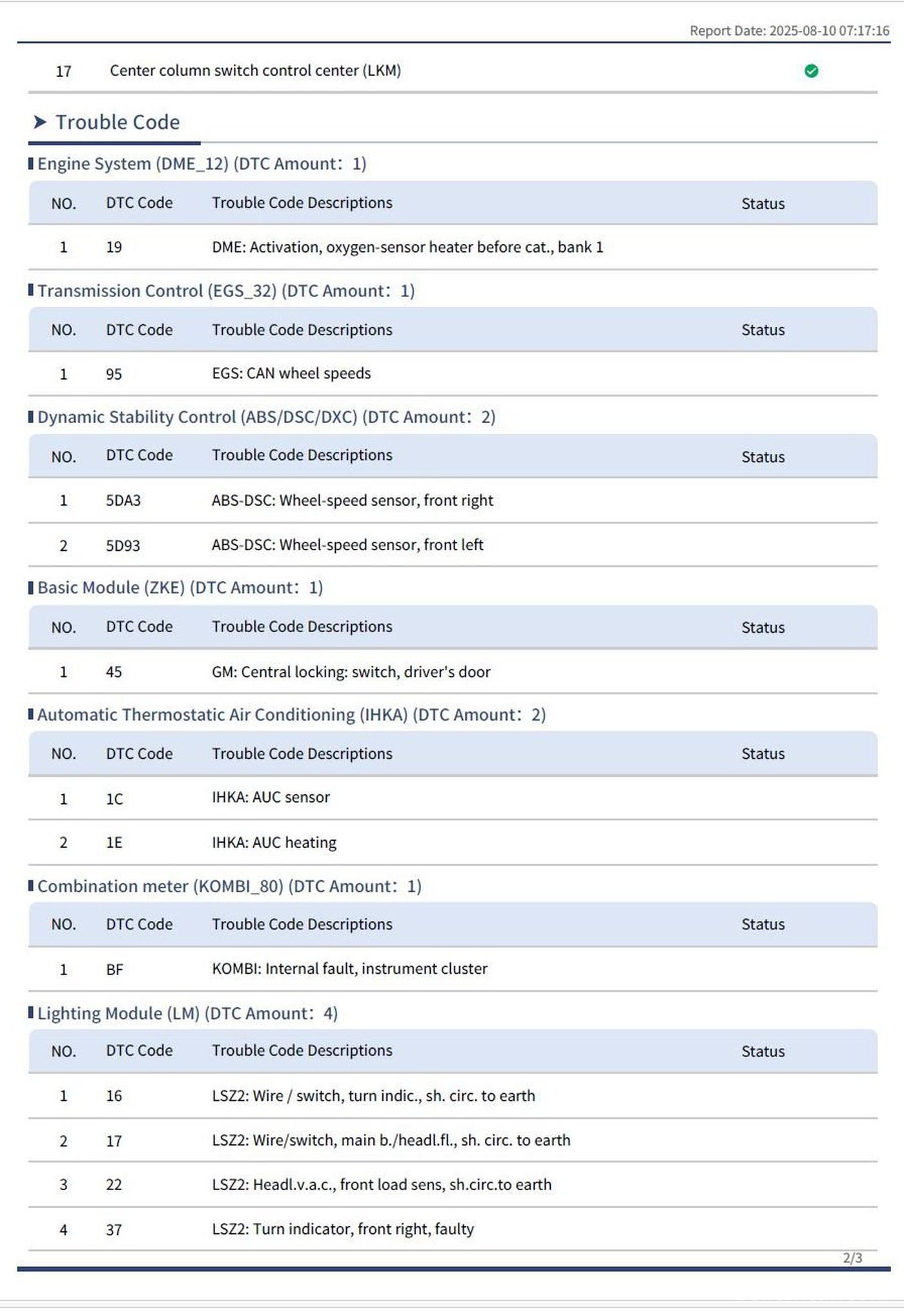 자동차 종합검사 에서 질소산화물 NOx 과다 (1047ppm) 로 불합격 진단 하기전에 스캔한 고징코드이다.|베콤카 차량정밀진단