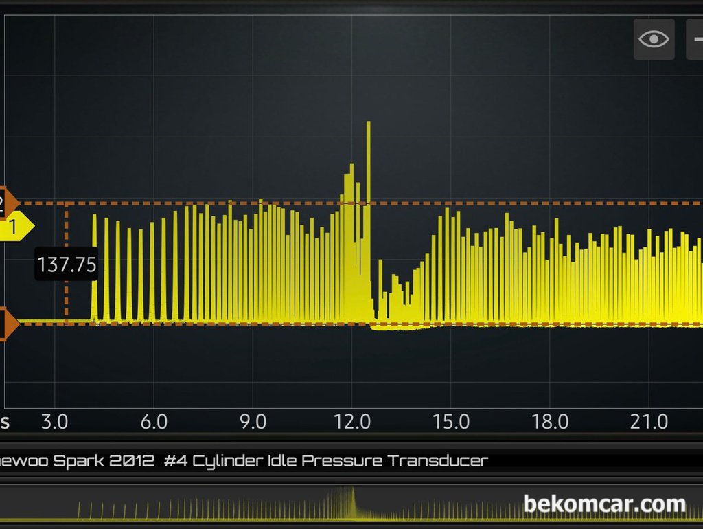 정비사 엔진진단기초 필수과정, 실린더압축압력센서 파형분석 기초|ベコムカー (bekomcar)