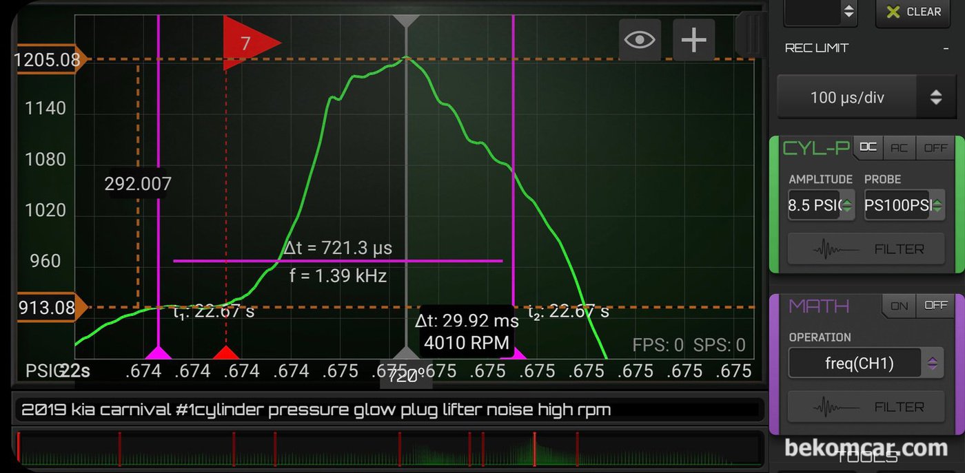 4,010rpm 아이들시 1,205psi 피크압력에 예비분사 시점부터 착화후 마지막 후 분사까지 약 721 μs 정도 그리고 주 분사 시점의 압력은 약 913 psi 정도이다. 총 분사는 TDC 전후로 약 25° 정도로 분석된다. 파형은 100μs/DIV 이다. HS514는 정밀 파형분석이 가능하다. 측정 차량은 2019 기아 카니발 #1번 실린더, PS100 압력센서 & HS514 스코프 를 이용했다.|بيكومكار  (bekomcar)