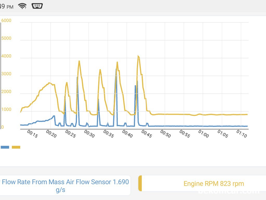 P0171고장코드 MAF센서 측정방법, RPM별 그래프분석|ベコムカー (bekomcar)