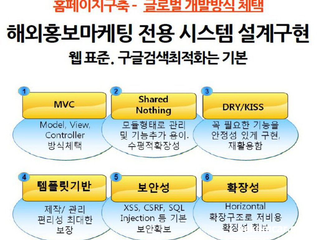 グローバルなソフトウェア開発方法論|ベコムカー (bekomcar)