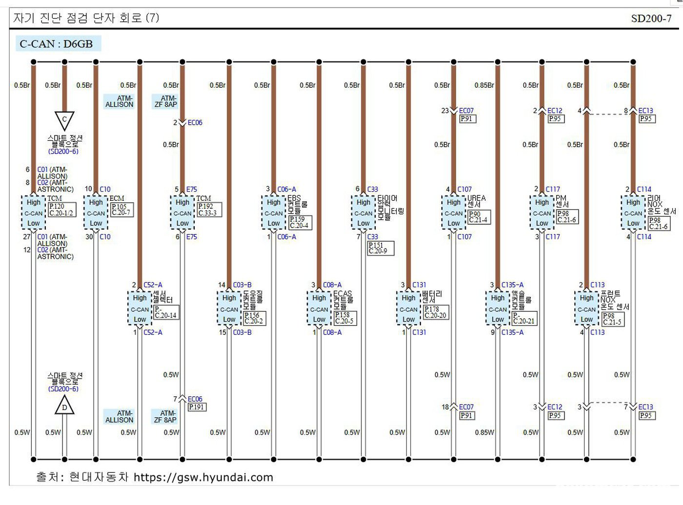 현대기아자동차 정비메뉴얼  https://gsw.hyundai.com 자료에 의하면 2023년 파비스 의 경우 배터리센서 IBS는 C-CAN 네트워크에 연결되어 있다. 개인적으로 현대기아자동차가 메뉴얼을 공개한것에 대하여 고맙게 생각한다.|베콤카 차량정밀진단