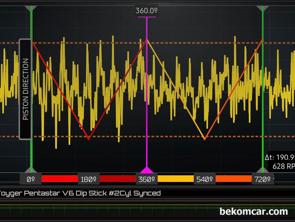 크랭크케이스 블로우바이가스, 피스톤링 손상 상태 진단 파형기록|bekomcar.com