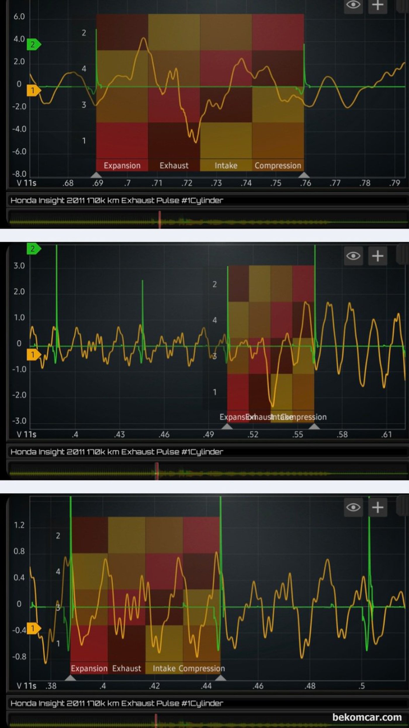 2011년 혼다 인사이트 하이브리드 중고차구매 점검기록중 배기펄스 파형 측정이다. 밸브간극 조정이 필요한것으로 판단되며 실화고장 코드는 없지만 실화가 발견된다.|bekomcar.com