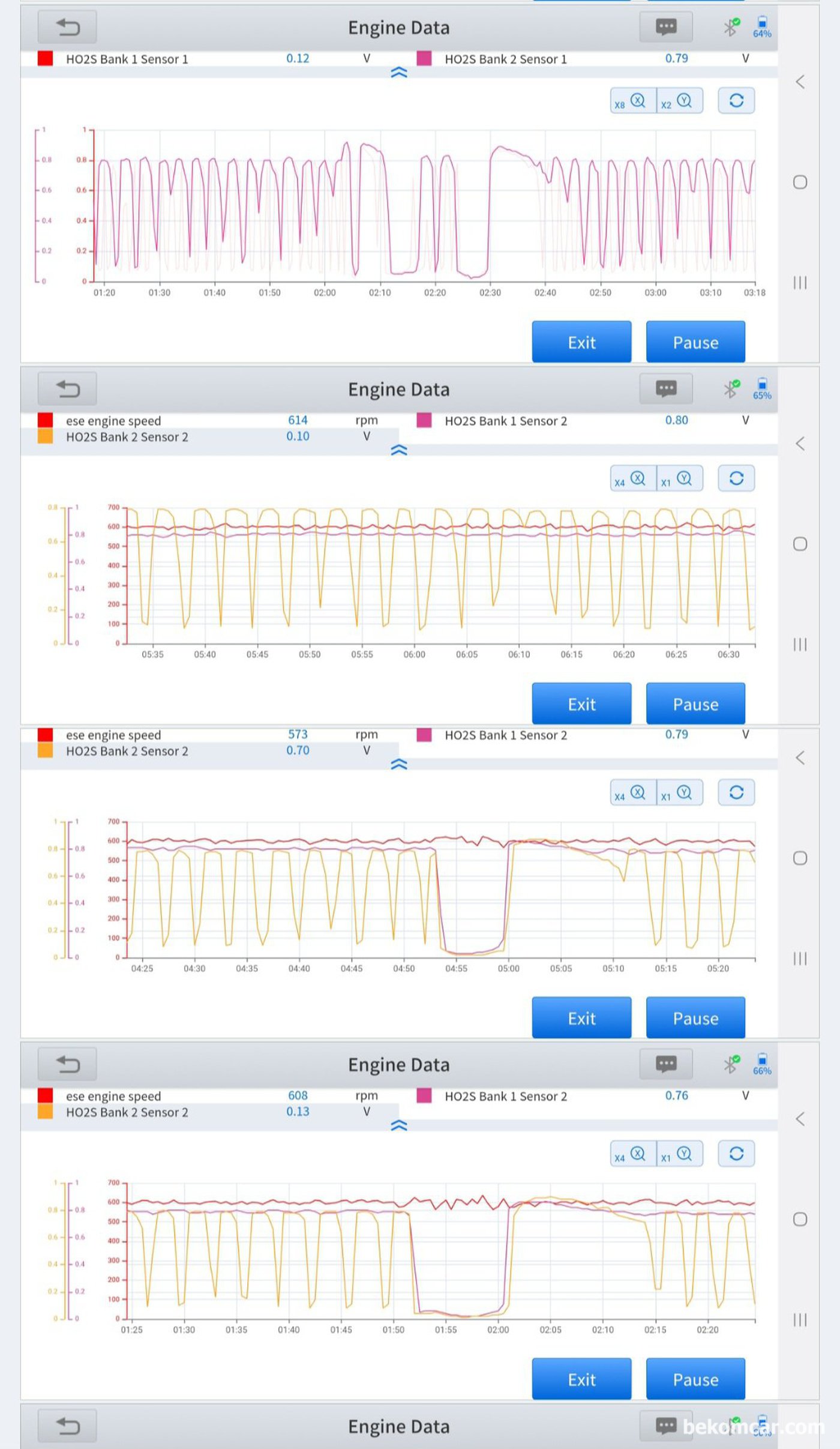 GM대우 2013년 알페온3.0L 촉매효율저하 P0420 P0430 기본진단 기록. 촉매세 영향을 주는 산소센서등 작동상탤 확인한다. 다행히 산소센서 점화코일 점화플러그 인젝터 MAF MAP등 상태는 특이사항 없다. 산소량 변화에 산소센서 반응이 즉각적 이다.|بيكومكار (bekomcar)