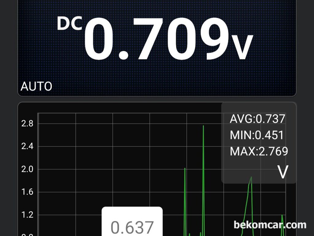 벤츠 E200K W211,  MAF 센서 시그널전압 측정값|贝科姆汽车 (bekomcar)