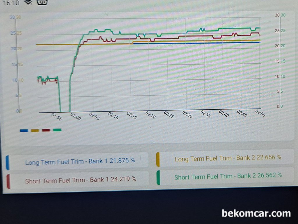 토털 연료보정값이 ~50% 까지 희박|贝科姆汽车 (bekomcar)