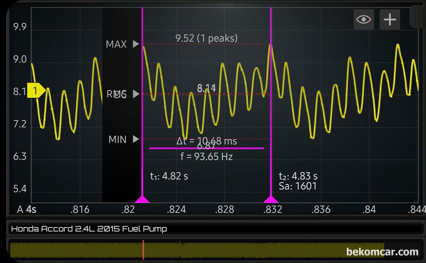 정상적인 연료펌프 파형이다. 보통 5,000RPM ~ 8,000RPM 정도에 5.0A ~ 9.0A 정도 사용한다. ROTKEE.COM 의 정밀 전류계 RC50 과 MartinLoren.com 의 HS512Max 스코프 로 측정 했다.|ベコムカー (bekomcar)