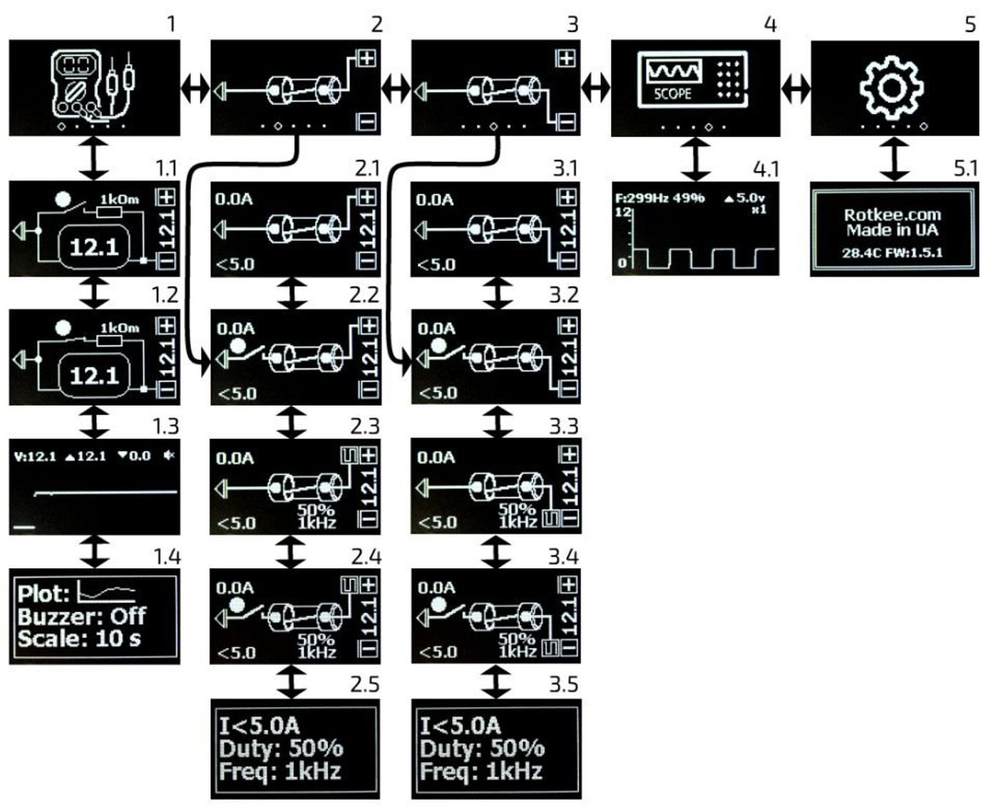 ROTKEE ExaPen 신 개념 자동차 회로테스터 주요기능들. 정비사의 현장 전기적 진단에 최적화된 프로브이다.  
https://store.rotkee.com/en/exapen-automotive-circuit-tester.html|贝科姆汽车 (bekomcar)