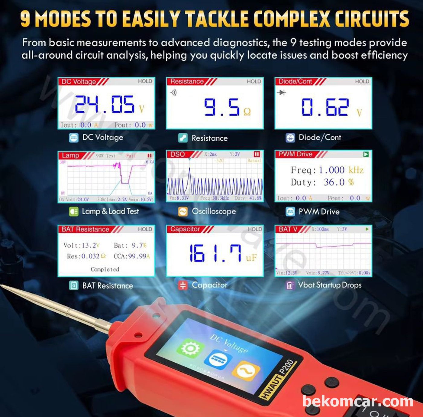 Applications but battery testing requires further improvements before field applicaitons|贝科姆汽车 (bekomcar)