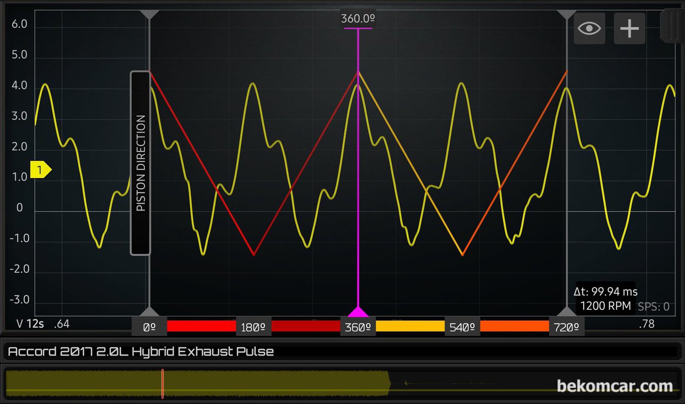 혼다 어코드 배기펄스 파형이다. 수직곡선이 부드럽게 계단현상이 없다. 8bit 외 12bit 차이다. 베콤카는 국내대리점으로 12bit 오실로스코프 HS512Max를 수입공급한다.|بيكومكار  (bekomcar)