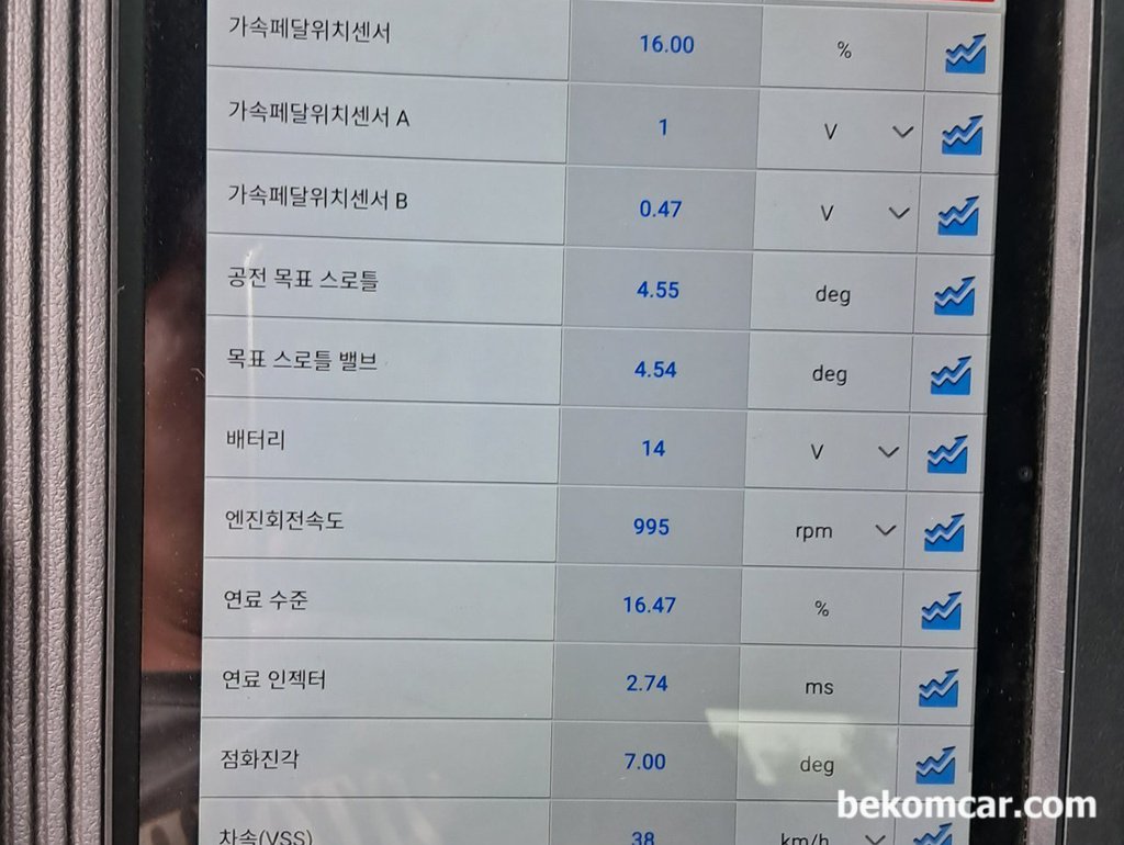 고장코드 진단, 출발은 프리즈프레임 데이터분석부터|bekomcar.com