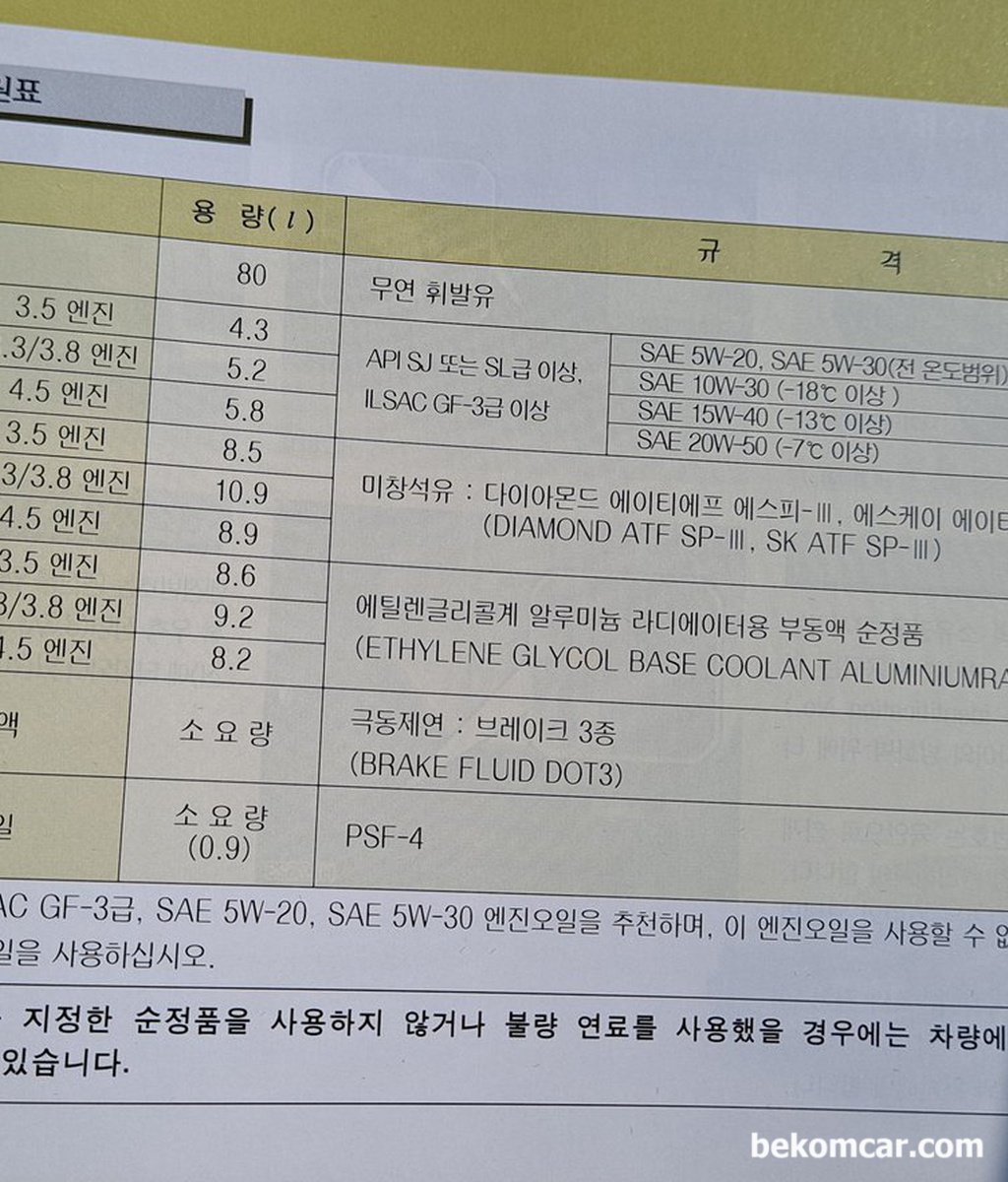 구 에쿠스 유지보수 메뉴얼부분 있나요? 에쿠스 2006년 3.8L 입니다.|베콤카 중고차구매진단