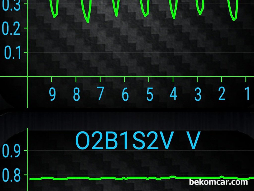 기아 모닝 2017년 OBD2 산소센서 및 촉매 진단 그래프|ベコムカー (bekomcar)