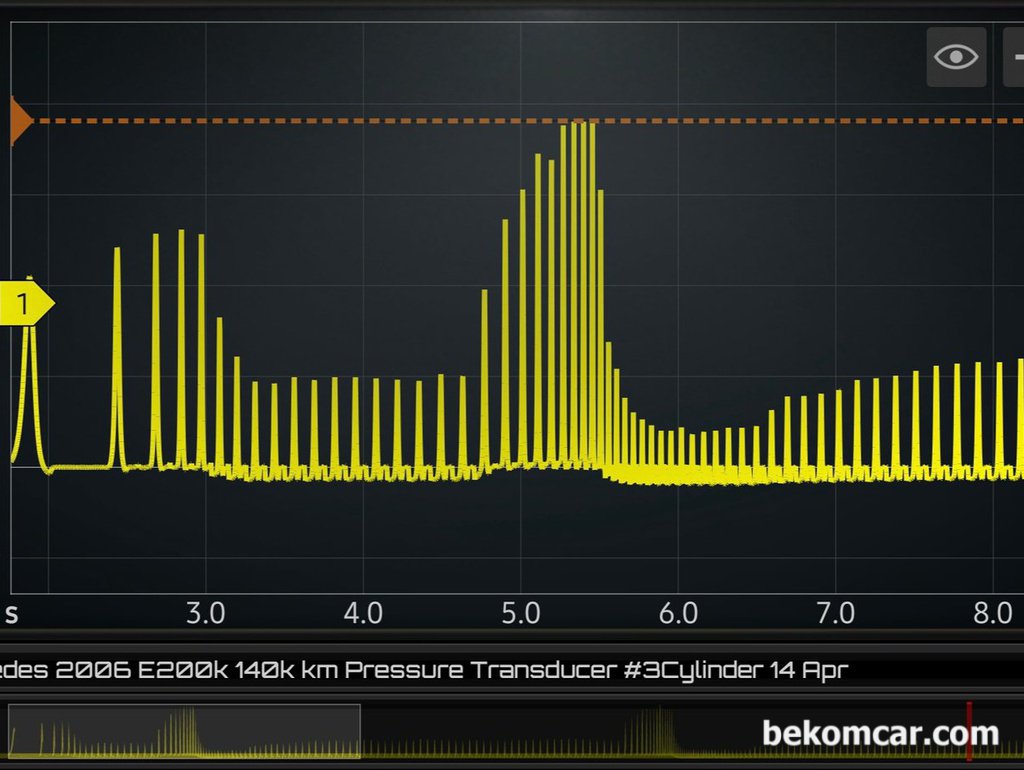실린더압축압력센서 파형분석, W211 E200K 공연비농후 및 P0304 실화진단|ベコムカー (bekomcar)