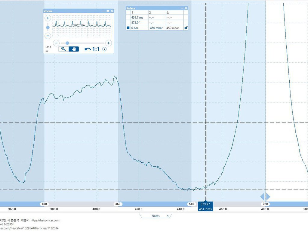 현대 DN8 2021 다기통실화 관련 실린더압축압력 파형, 피코스코프|贝科姆汽车 (bekomcar)