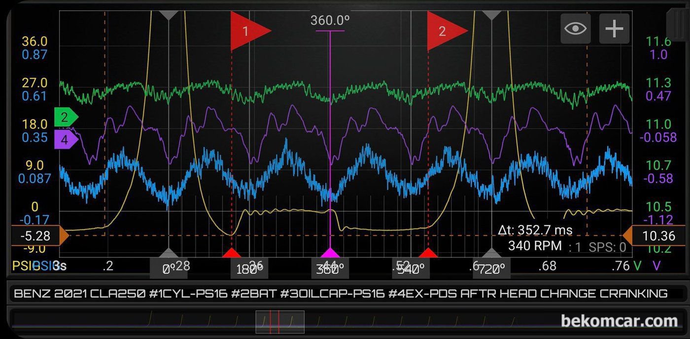 2026/09/04 업데이트 내용. 벤츠 CLA250 A260 엔진 배기밸브 고장으로 헤드교체후 측정한 파형이다. 보라색 배기밸브 파형이 정상으로 판단된다.  초록색 파형은 간이압축압력 (R/C), 보라색은 배기펄스파형, 파란색은 흡기밸브파형, 노란색은 #1번 실린더압축압력파형 (In Cylinder Pressure) 이다. 측정 스코프는 정밀진단이 가능한 MartinLoren.com 의 HS514 이다.|bekomcar.com