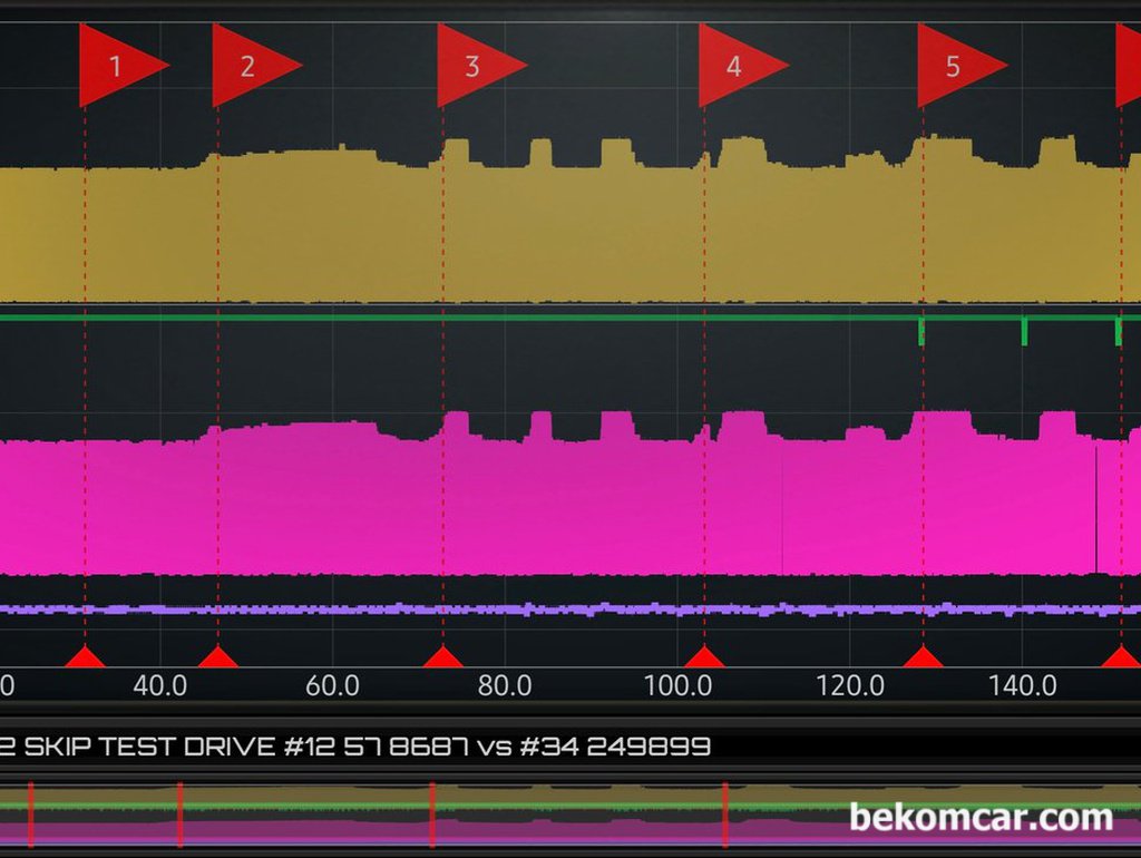 SHIFT SOLENOID VALVE SCOPE DATA ARCHIVE, FERRARI ROMA CASE STUDY|ベコムカー (bekomcar)